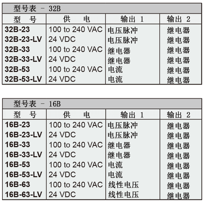 Dwyer德威爾32B、16B、8B&4B溫度/過程回路控制器批發(fā)