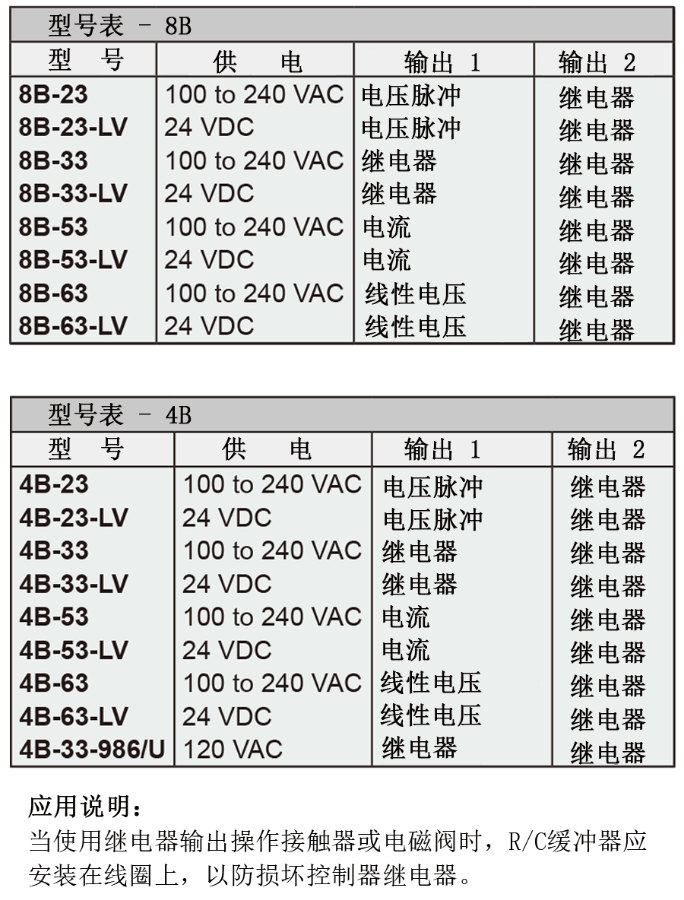 Dwyer德威爾32B、16B、8B&4B溫度/過程回路控制器批發(fā)