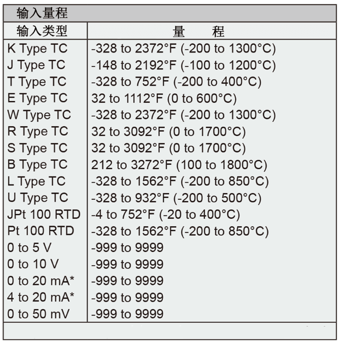 Dwyer德威爾32B、16B、8B&4B溫度/過程回路控制器批發(fā)